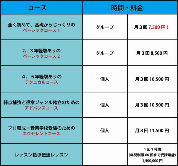 コース・料金表